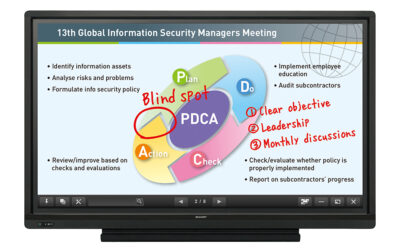 How to Use Sharp’s Amazing Interactive Digital Display